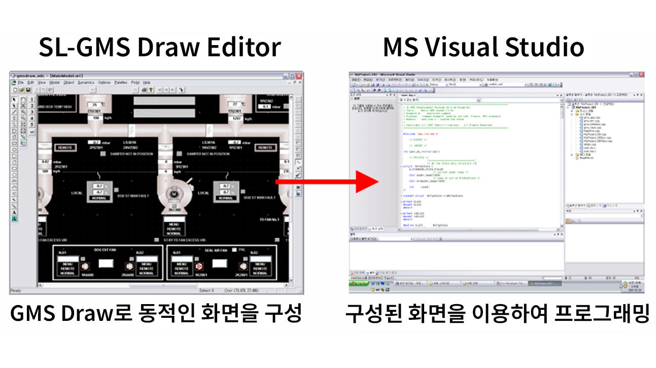 C/C++ Developer 개발 방식